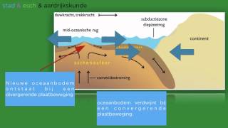 Wereldwijs havo 45 hoofdstuk 5 §3 platentektoniek Domein Aarde [upl. by Forta411]