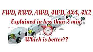 FWD RWD AWD 4WD 4x4 2WD 4x2 EXPLAINED IN LESS THAN 2 MINUTES WHICH IS BETTER [upl. by Mccormick]