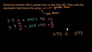 Comparing whole numbers Hindi [upl. by Enneyehs]