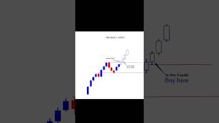 Breakout and retest tradingpassion bankniftyintradaytradingstrategy financebook chartpatterns [upl. by Giacomo605]