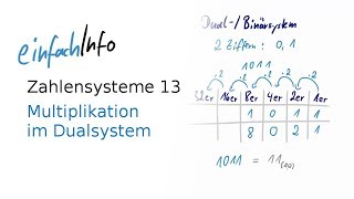 13 Zahlensysteme – Multipliktion im Dualsystem [upl. by Kapor]