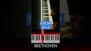 Beethoven Symphony 5 Piano Tutorial Easy [upl. by Grider]