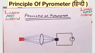 Principle Of Pyrometer हिन्दी [upl. by Ennairrac]