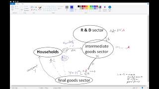 A sketch of Romers endogenous growth model [upl. by Ashlen933]