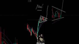 Momentum Trad ll for Scalping 💥trading scalping youtubeshorts forex banknifty shortsfeed [upl. by Mauer]