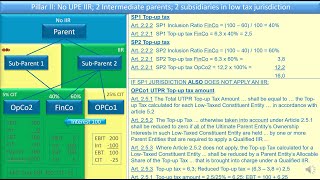 OECD Pillar 2 Applying the legislation  02 [upl. by Catha779]