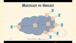 Lecture 1  IP Multicast Basics and Addressing [upl. by Warton]