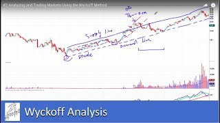 2 Analyzing and Trading Markets Using the Wyckoff Trading Method [upl. by Gibbs]