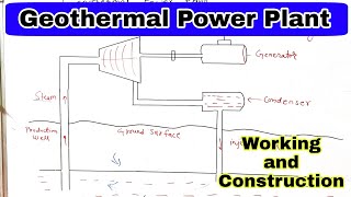 geothermal power plant  construction and working  renewable energy resources [upl. by Boucher523]