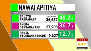 Kandy District Predictions  2024 Presidential Predictions [upl. by Euqilegna]