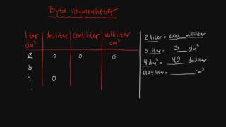 Tabell enhetsomvandling  Geometri  Åk 9 [upl. by Eidoow15]