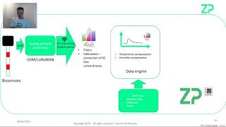 Biosensor data into actionable information [upl. by Elka838]