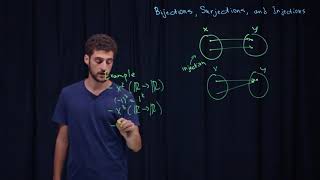 Bijections Surjections and Injections Introduction to Combinatorics 1 [upl. by Nnylesor]