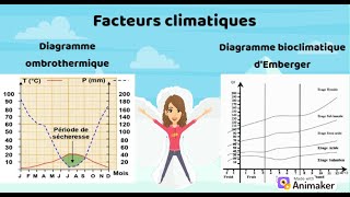 Explication détaillée des facteurs climatiques [upl. by Mcwherter]