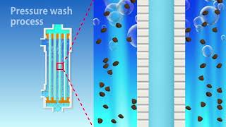 Toray’s membrane products Outline and functions [upl. by Anerroc531]