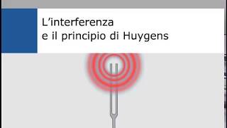 Linterferenza e il principio di Huygens [upl. by Fasta]