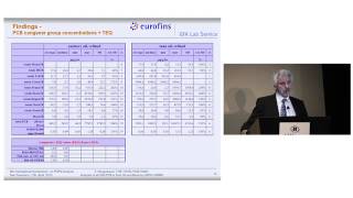 Analysis of All 209 PCB congeners in Fish Oils and Biota HRGCHRMS Method for Analysis [upl. by Sollars959]