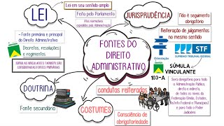 Fontes do Direito Administrativo ⚖️║Lei Doutrina Jurisprudência e Costumes║Animação 📚📖 [upl. by Yuht721]