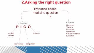 evidence based medicine EBM [upl. by Eicirtap]