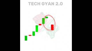 Bearish Kicker Candlestick Pattern stockmarket [upl. by Maryellen816]