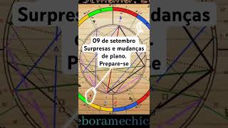 Dica do Dia céudasemana déboramechica previsãoastrológica encontrosastrológicos [upl. by Annocahs]