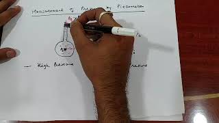 Fluid Mechanics Measurements of Pressure Piezometer U Tube Manometer Gauge Pressure Vacuum Pre [upl. by Down]