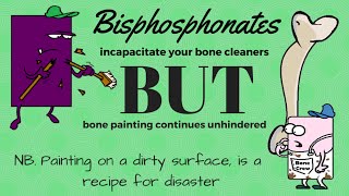 How bisphosphonates interact with your bone crew [upl. by Einnus]