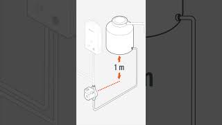 Recomendaciones para la instalación y óptimo funcionamiento de Bombas presurizadoras TRUPER [upl. by Ithaman]