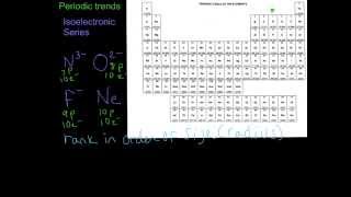 Periodic Trends Example Isoelectronic Series [upl. by Wardlaw]