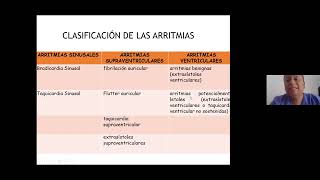 07 TAQUIARRITMIAS SUPRAVENTRICULARES FIBRILACIÓN AURICULAR Y FLUTTER AURICULAR [upl. by Mariele]