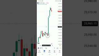 Bullish engulfing candel entry setup nifty trading stockmarketpriceaction banknifty [upl. by Nhor]