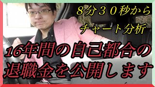 仮想通貨ビットコインのチャート分析は８分３０秒から！2025年の税制改正を予想します！退職金を公開！ハローワーク行った方がいいかな？失業手当は欲しいけど片道1時間かけてまで行きたくない件について [upl. by Ocirred]