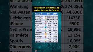 Inflation in den letzten 10 Jahren [upl. by Aidin108]