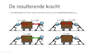 Natuurkunde kracht 05 resulterende kracht [upl. by Earised]