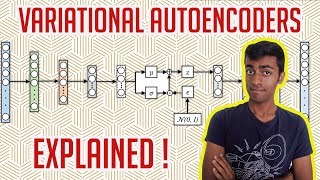 Variational Autoencoders  EXPLAINED [upl. by Villada]