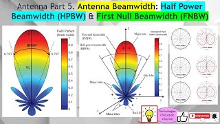 Antenna Part 6 Antenna Beamwidth Half Power Beamwidth HPBW amp First Null Beamwidth FNBW [upl. by Reisman]