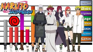 Explicación Niveles de poder del Clan Uzumaki  Naruto  Boruto  Honner [upl. by Refitsirhc227]