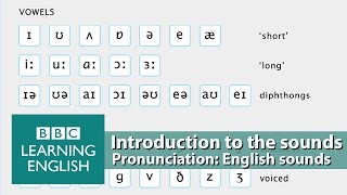 👄 Improve your pronunciation with BBC Learning English  Introduction [upl. by Ayocal]