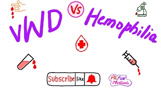 Von Willebrand diseasevWD Vs Hemophilia for USMLEPlabFCPS [upl. by Soren]