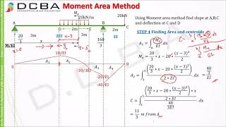 BEST MOMENT AREA METHOD NUMERICAL 2  Moment Area Method for slope and deflection [upl. by Aital525]