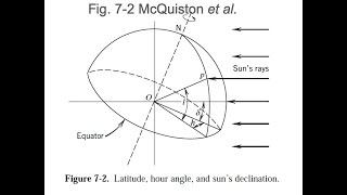 Solar radiation calculation spreadsheet basic [upl. by Sidoeht]