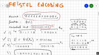 Feistel Encoding Cipher made easy  step by step example ✅️ [upl. by Aikemat]