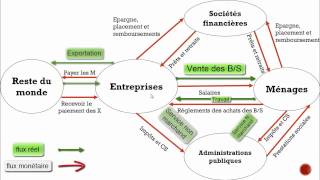 cours Le circuit économique en darija [upl. by Bush779]