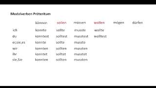 A2 Menschen Lektion 20 Seite 45 Modalverben Präteritum [upl. by Airretnahs]