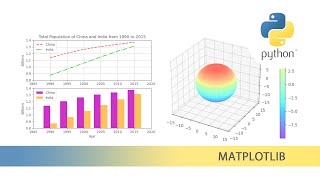 Python  Matplotlib Tutorial [upl. by Vina]