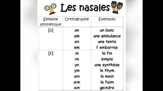 The nasals phonetic in French  Les Nasals phonétiques en français [upl. by Harat207]