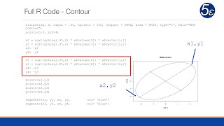 Multivariate Normal Distribution MVN [upl. by Weirick]