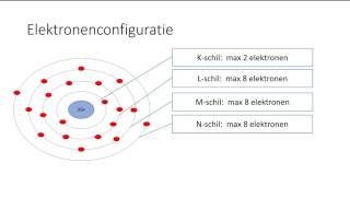 Wat is een elektronenconfiguratie N3 [upl. by Judus]