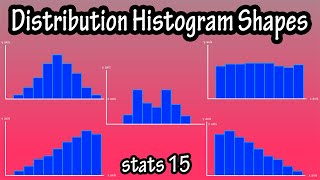 Frequency Distribution Histogram Shapes  Different Types Of Shapes Of Histograms [upl. by Engedi]