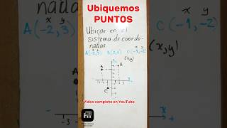 D una VEZ a UBICAR PUNTOS en el sistema d coordenadas  Plano Cartesiano shorts short shortvideo [upl. by Dewie]